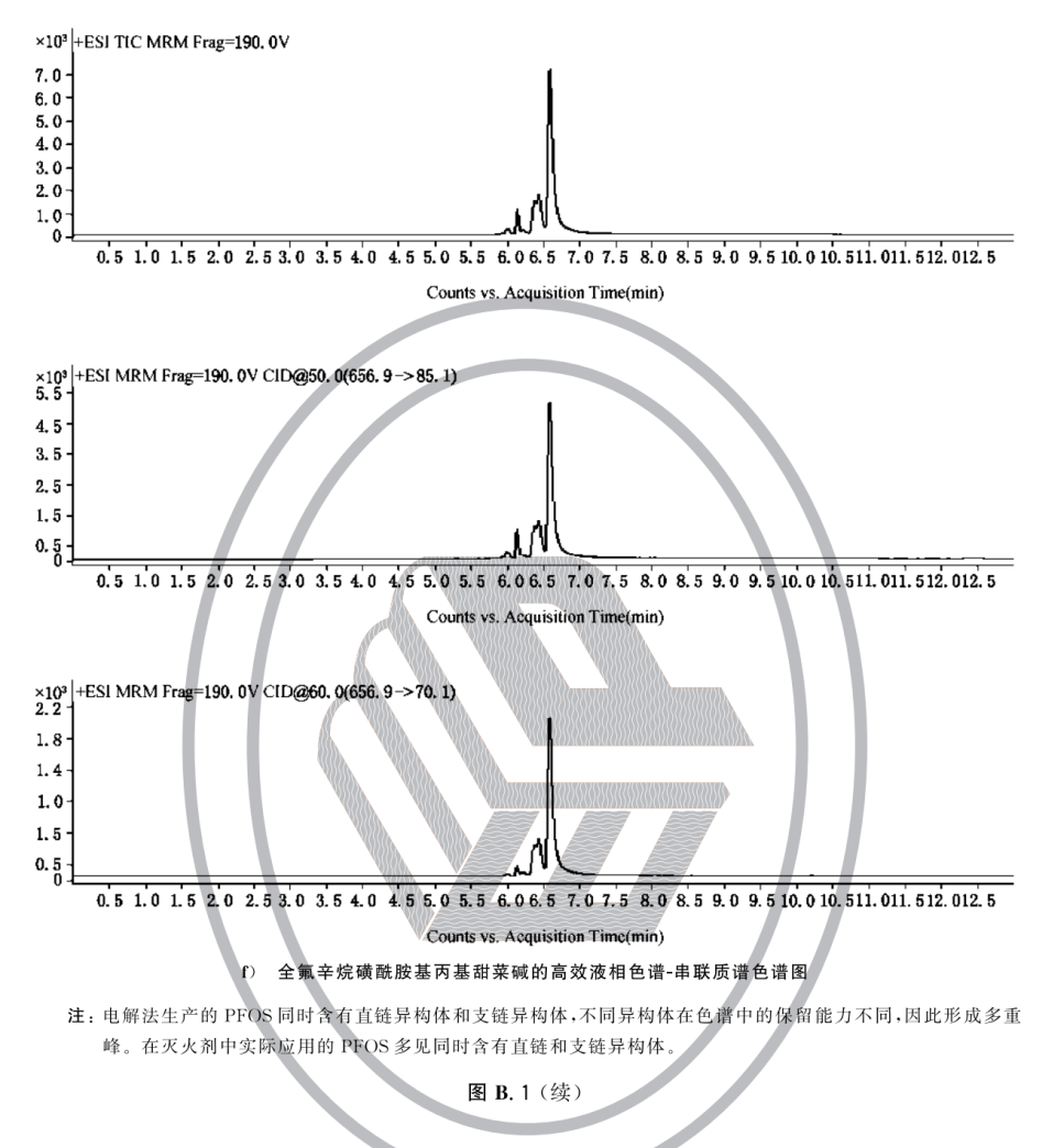 灭火剂中全氟辛烷磺酰基化合物（PFOS）的测定方法 XF/T3020-2023