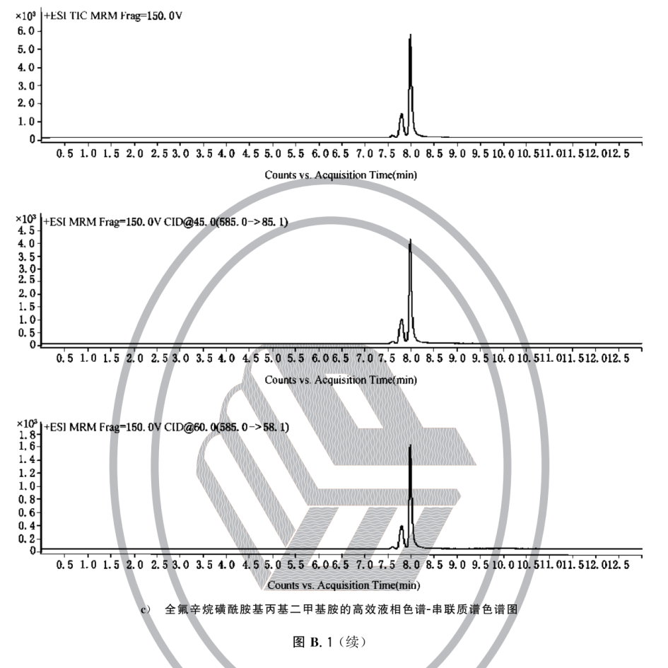 灭火剂中全氟辛烷磺酰基化合物（PFOS）的测定方法 XF/T3020-2023