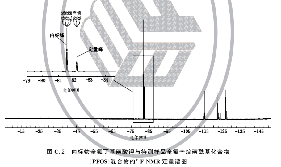 灭火剂中全氟辛烷磺酰基化合物（PFOS）的测定方法 XF/T3020-2023