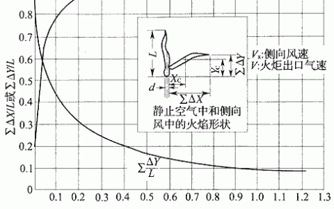 石油天然气工程设计防火规范 GB50183-2004（含条文说明）