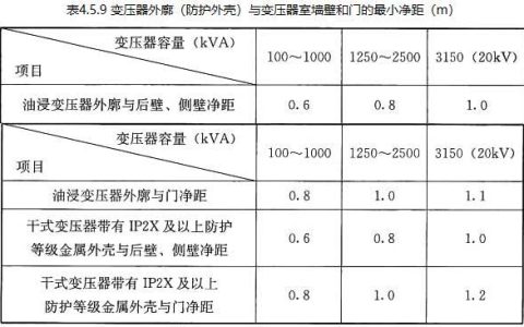 民用建筑电气设计标准 GB51348-2019（含条文说明）
