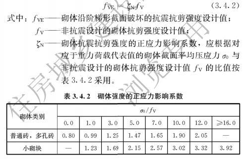 3.jpg 砌体结构通用规范 GB55007-2021(含条文说明)