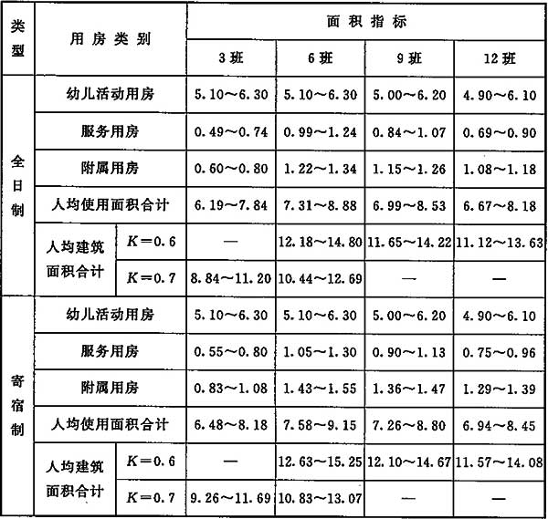 幼儿园建设标准 建标175-2016（含条文说明）