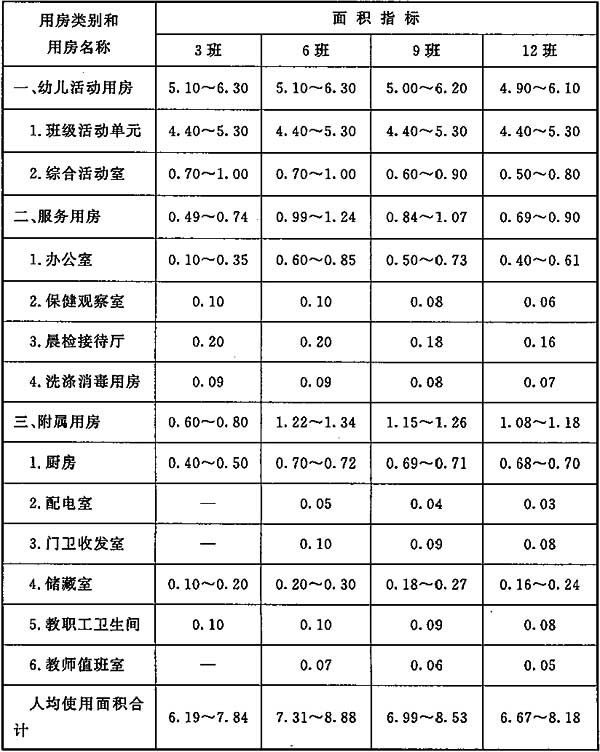 幼儿园建设标准 建标175-2016（含条文说明）
