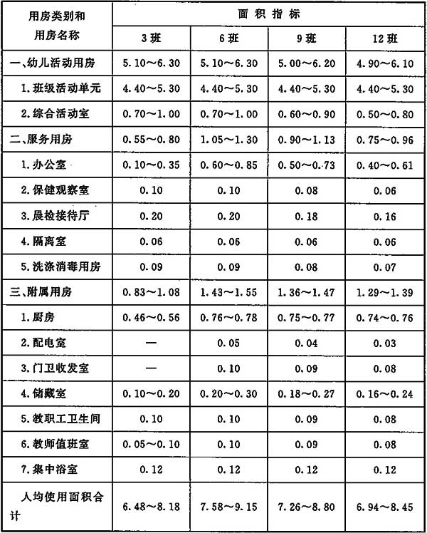 幼儿园建设标准 建标175-2016（含条文说明）