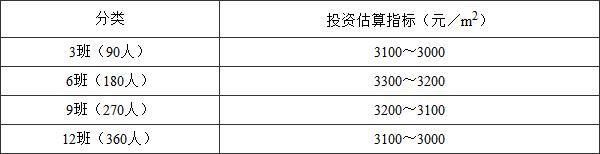 幼儿园建设标准 建标175-2016(含条文说明)