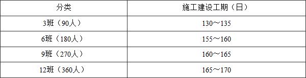 幼儿园建设标准 建标175-2016(含条文说明)