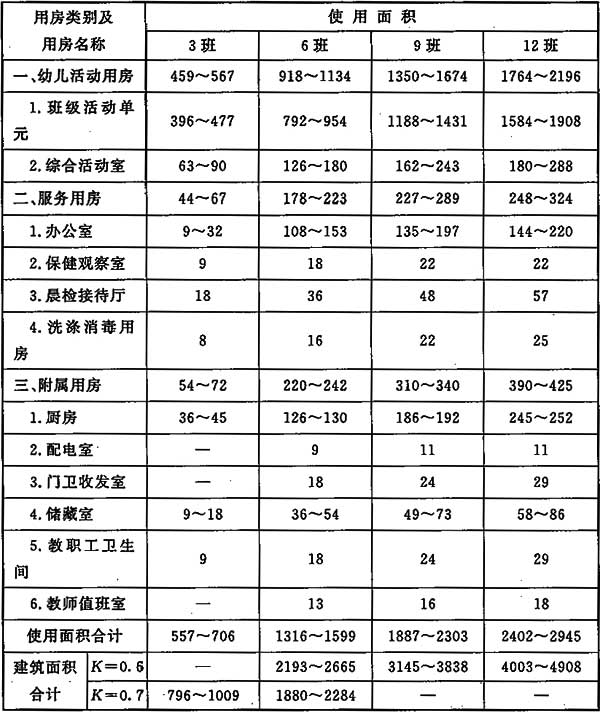 幼儿园建设标准 建标175-2016(含条文说明)