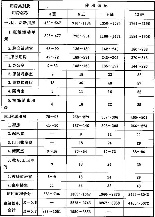幼儿园建设标准 建标175-2016(含条文说明)