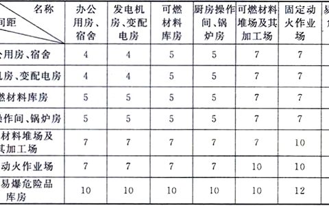建设工程施工现场消防安全技术标准 GB/T50720-2011（2025年版）含条文说明