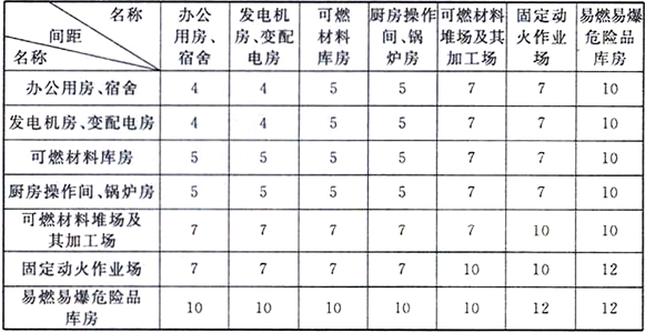 建设工程施工现场消防安全技术标准 GB/T50720-2011（2025年版）含条文说明