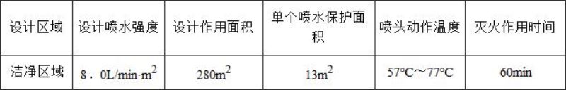 硅集成电路芯片工厂设计规范 GB50809-2012（含条文说明）