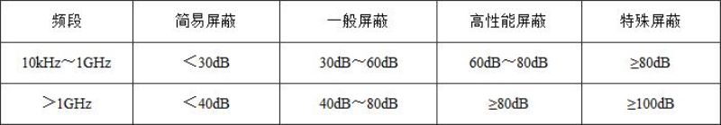 硅集成电路芯片工厂设计规范 GB50809-2012（含条文说明）