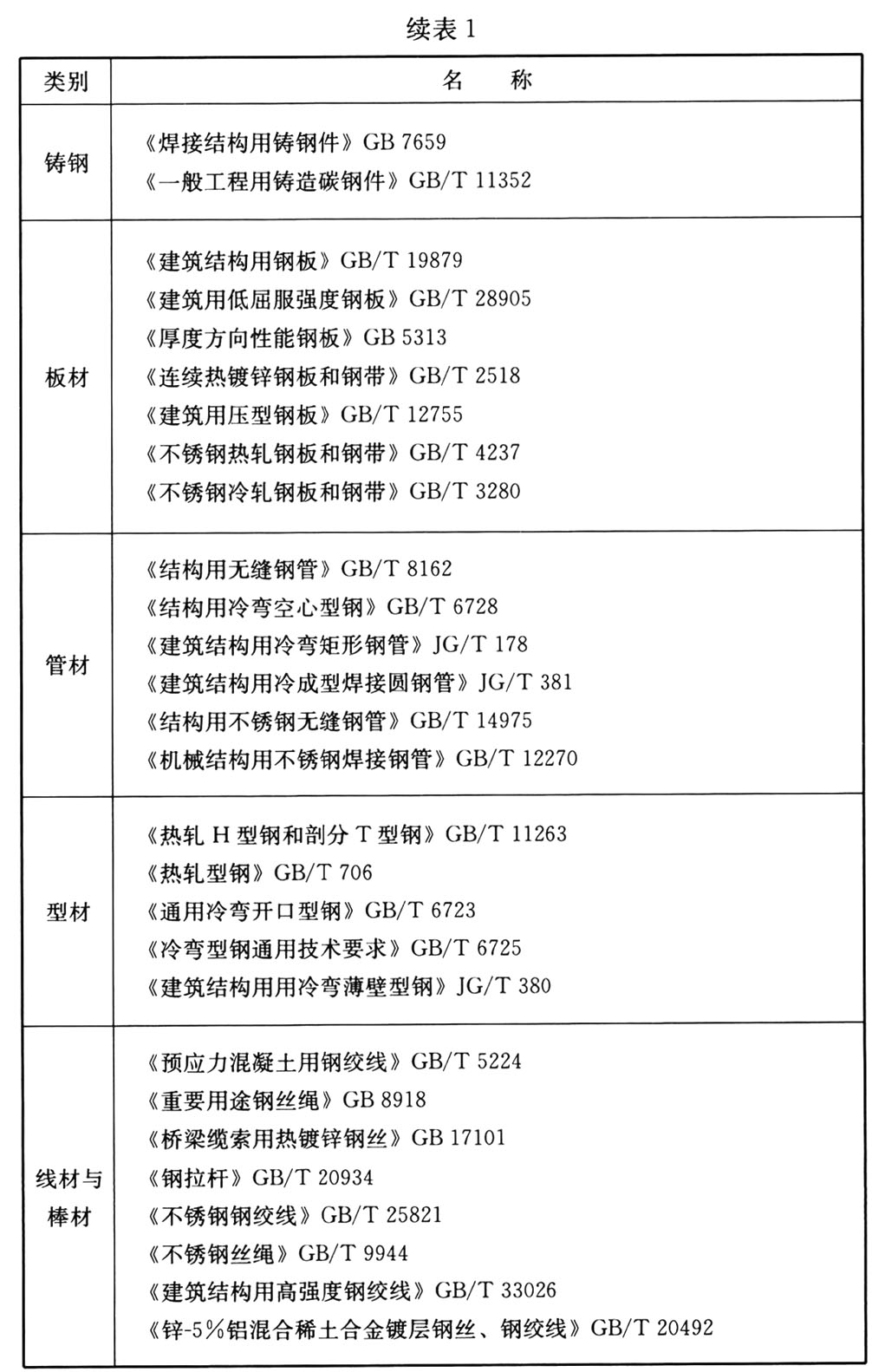 钢结构通用规范 GB55006-2021（含条文说明）