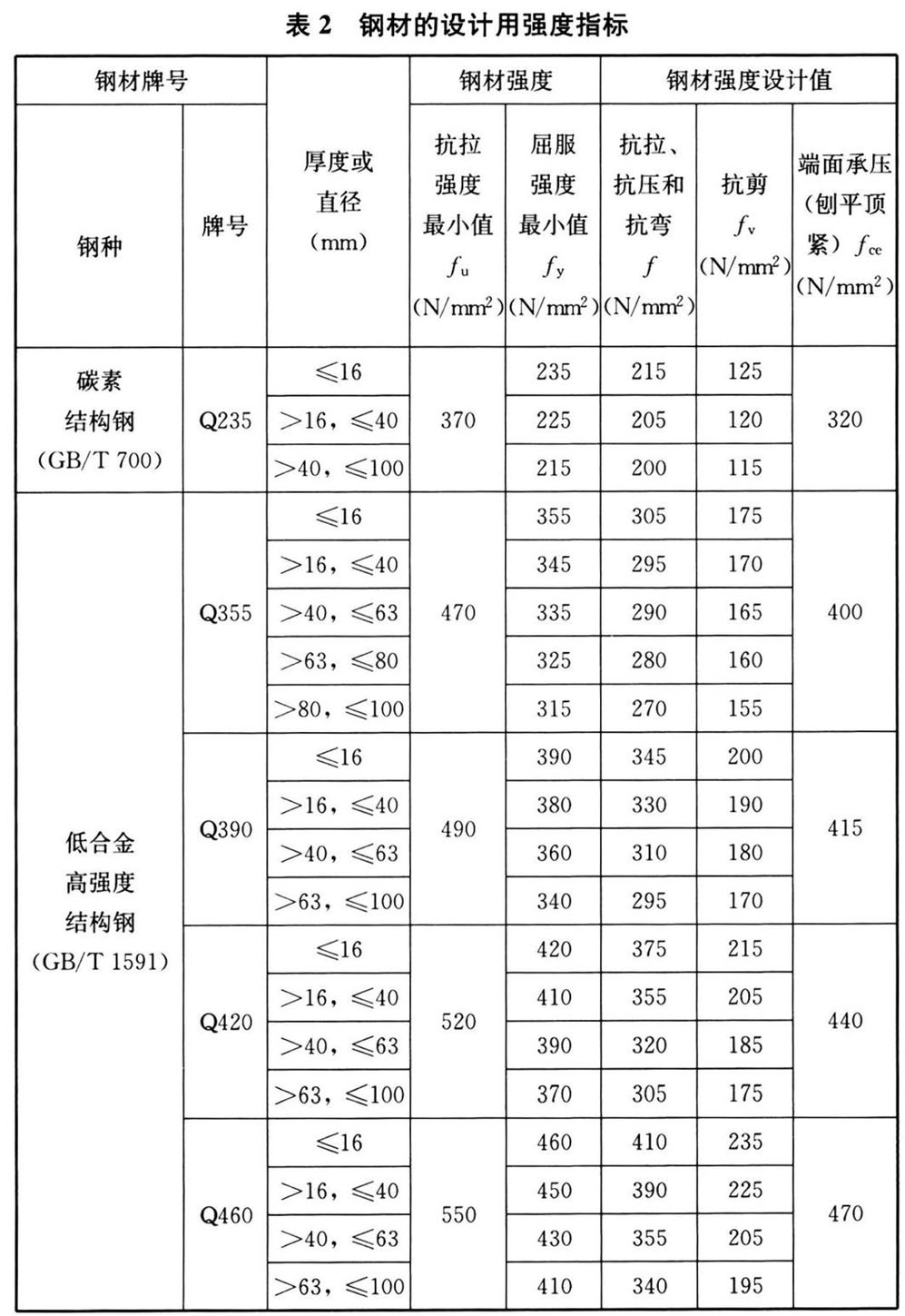 钢结构通用规范 GB55006-2021（含条文说明）