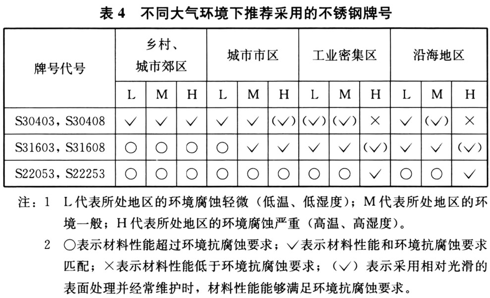 钢结构通用规范 GB55006-2021（含条文说明）