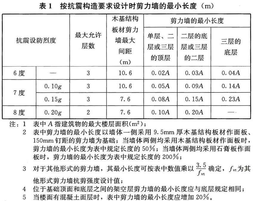 木结构通用规范 GB55005-2021（含条文说明）-消防条文在第五部分