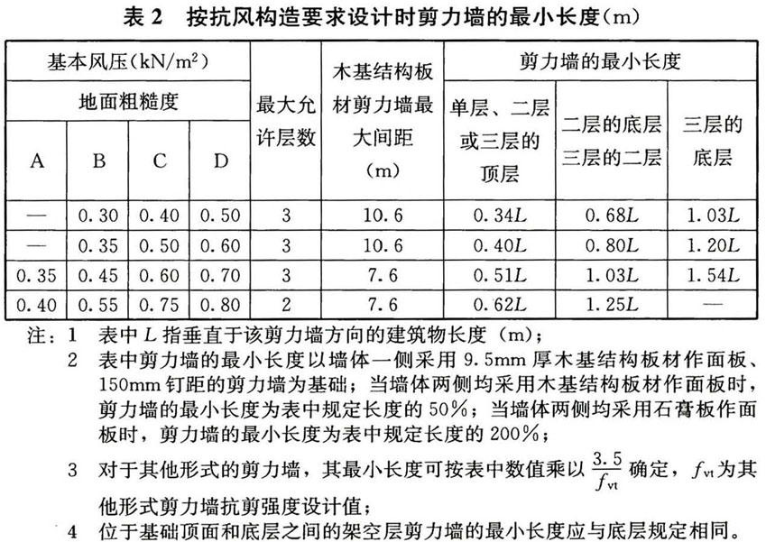 木结构通用规范 GB55005-2021（含条文说明）-消防条文在第五部分