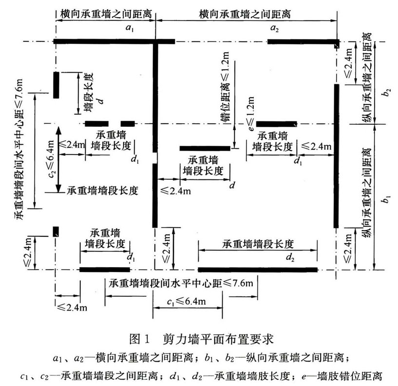 木结构通用规范 GB55005-2021（含条文说明）-消防条文在第五部分