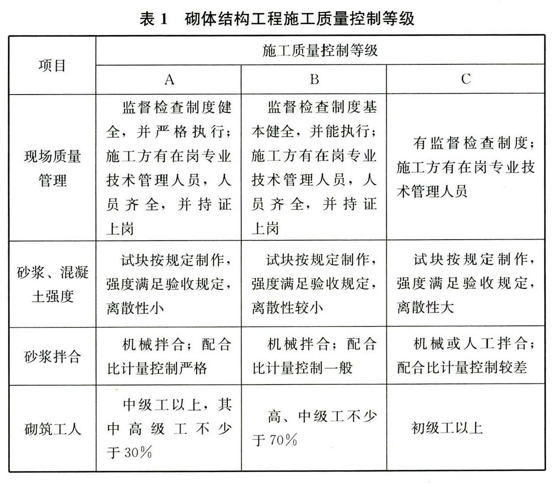 砌体结构通用规范 GB55007-2021（含条文说明）