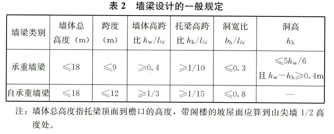 砌体结构通用规范 GB55007-2021(含条文说明)