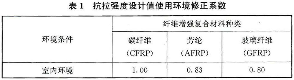组合结构通用规范 GB55004-2021（含条文说明）