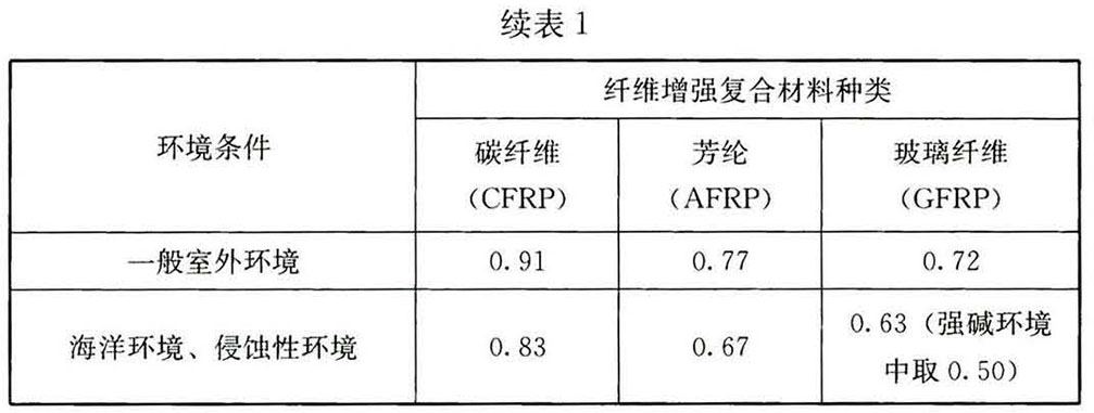 组合结构通用规范 GB55004-2021（含条文说明）