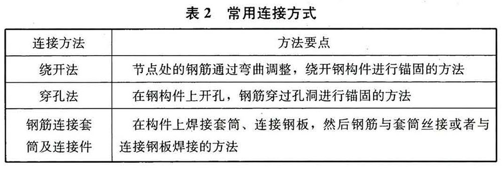 组合结构通用规范 GB55004-2021(含条文说明)