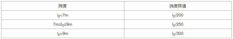 组合结构通用规范 GB55004-2021(含条文说明)