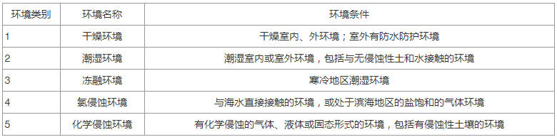 砌体结构通用规范 GB55007-2021（含条文说明）