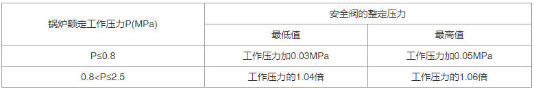 供热工程项目规范 GB55010-2021