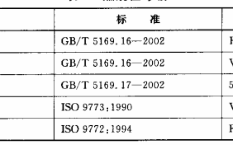固体非金属材料暴露在火焰源时的燃烧性试验方法清单 GB/T11020-2005