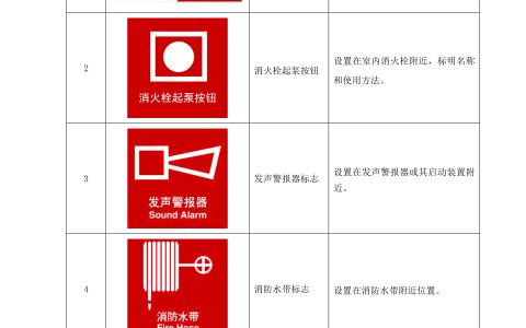 消防安全标志标牌图例大全，一图看懂安全标识