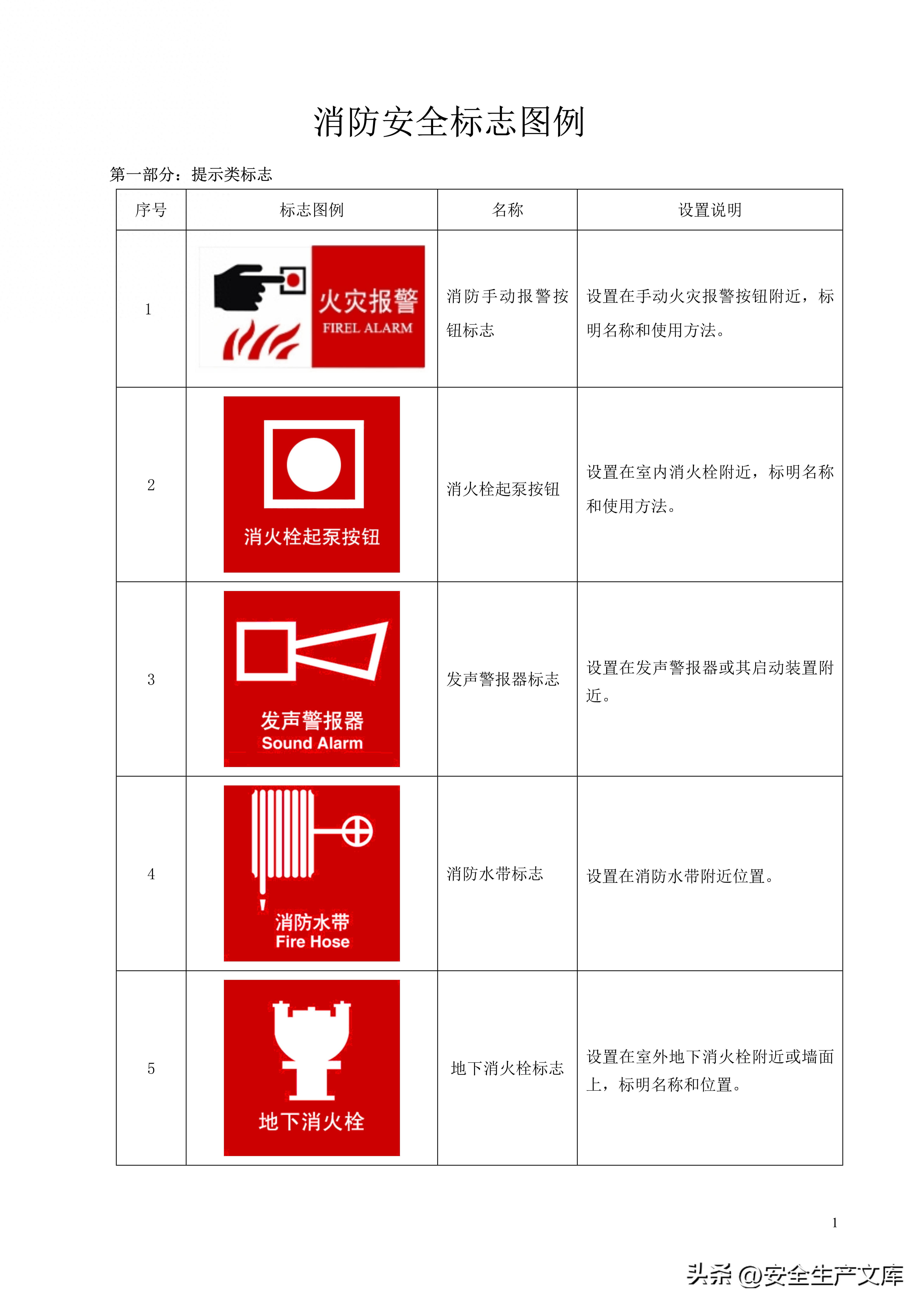 消防安全标志标牌图例大全，一图看懂安全标识