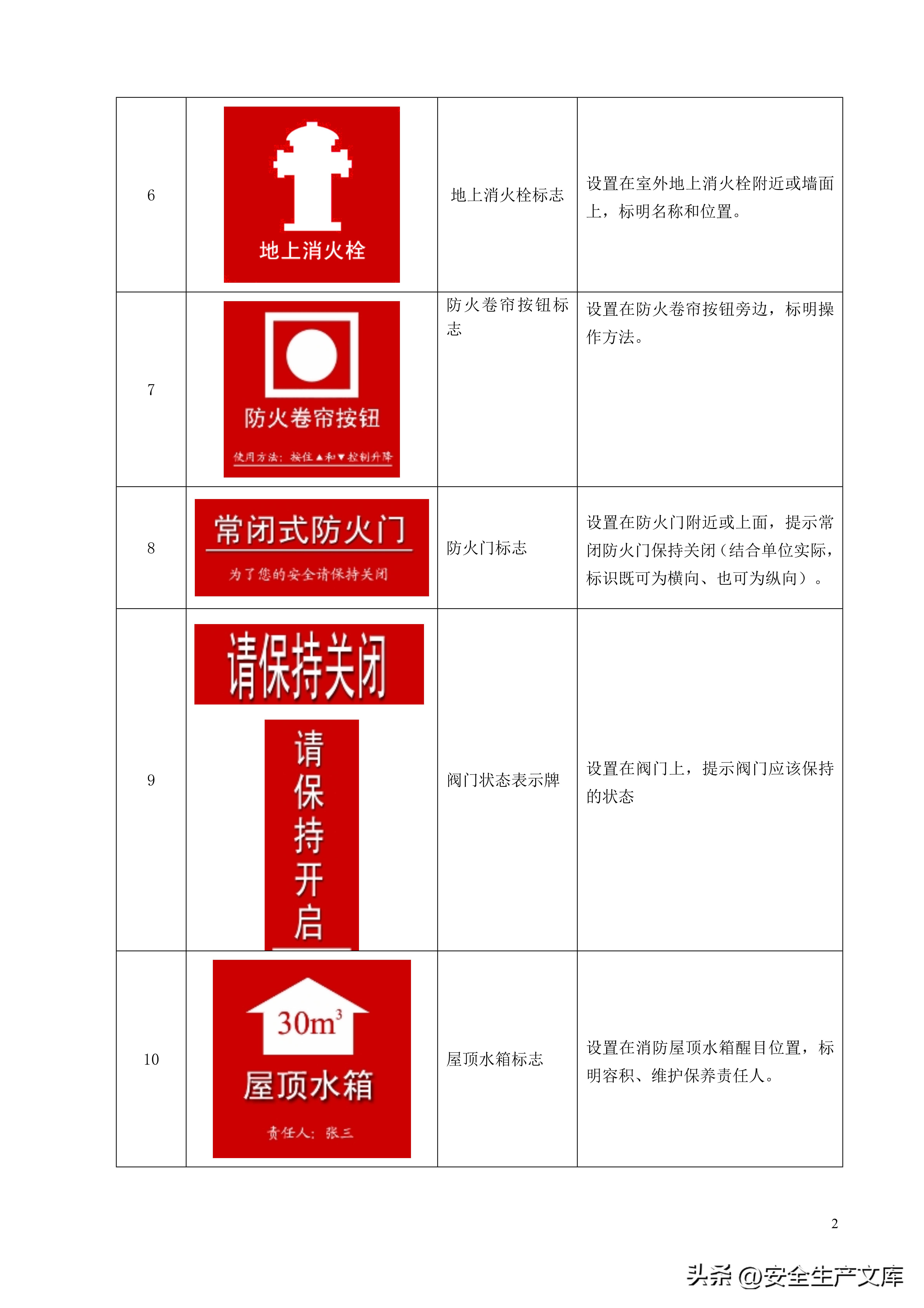 消防安全标志标牌图例大全，一图看懂安全标识