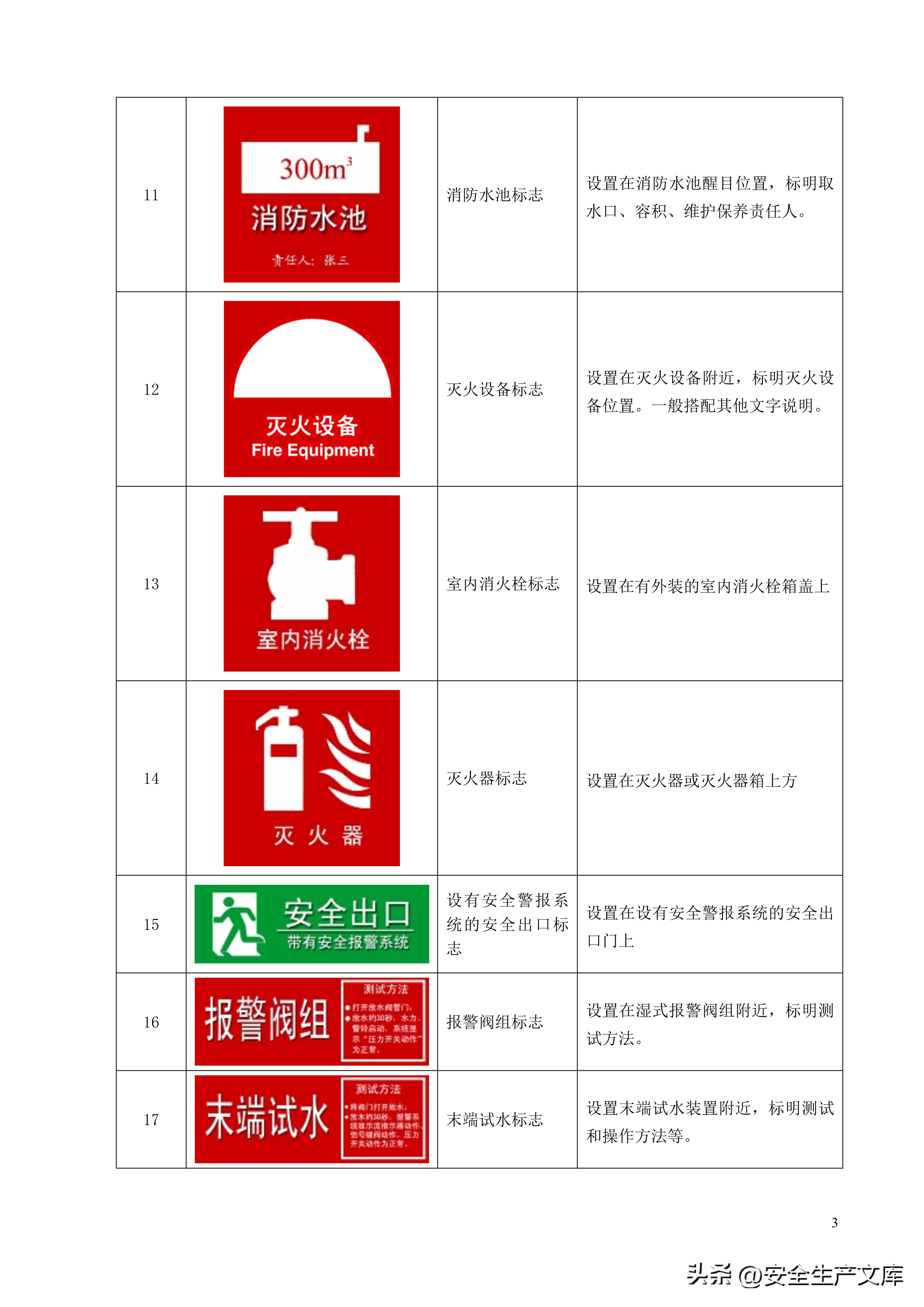 消防安全标志标牌图例大全，一图看懂安全标识