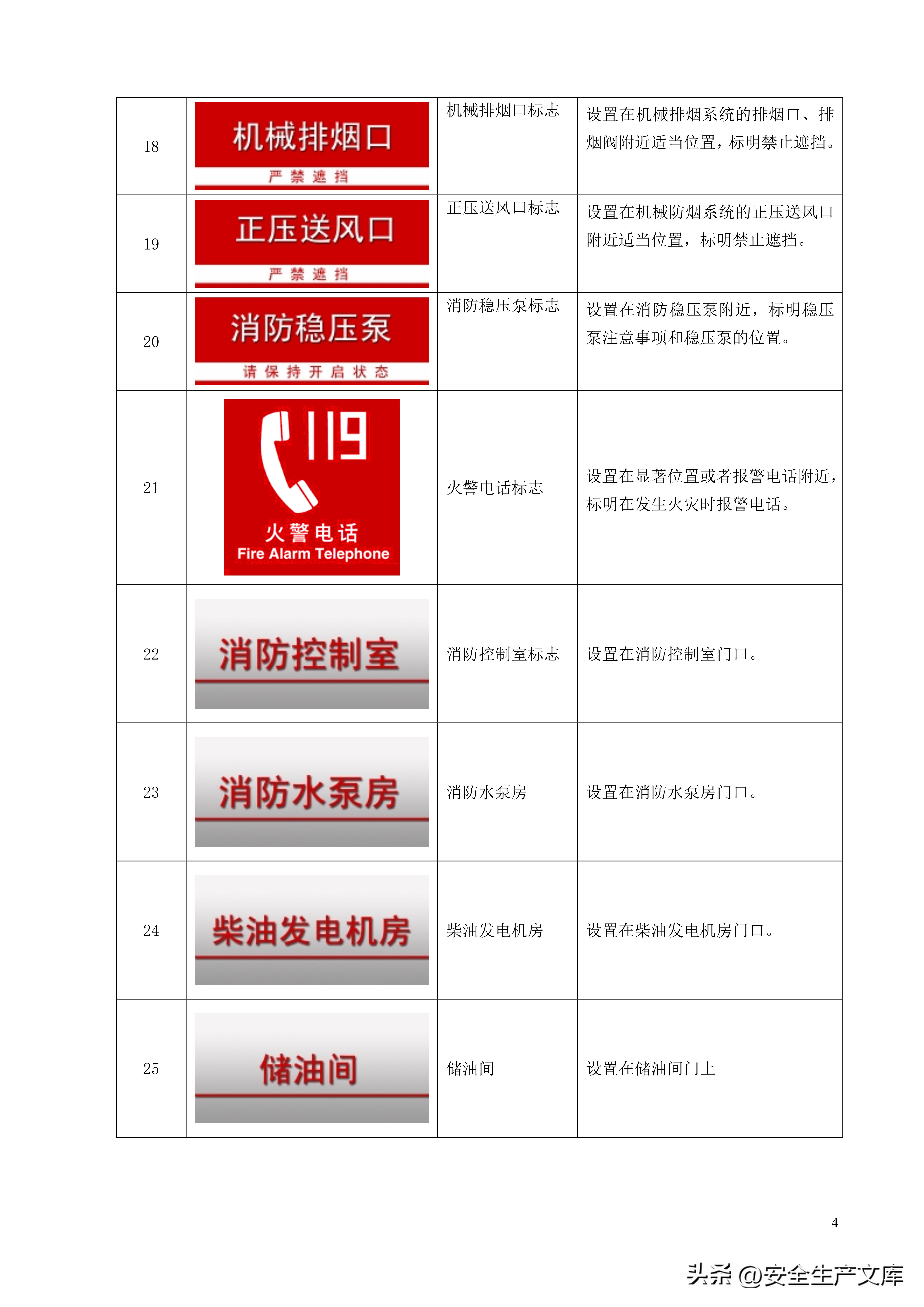 消防安全标志标牌图例大全，一图看懂安全标识