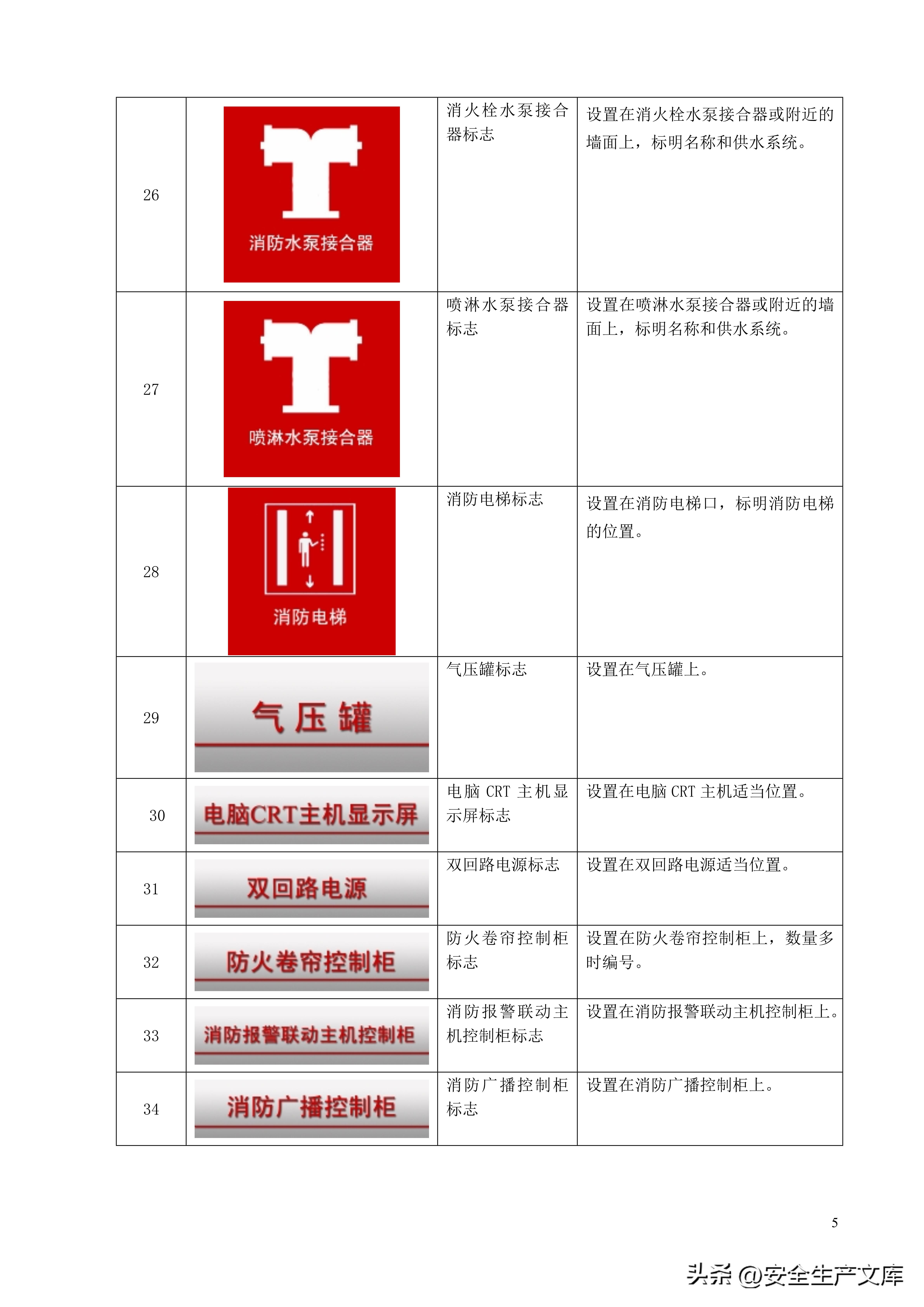消防安全标志标牌图例大全，一图看懂安全标识