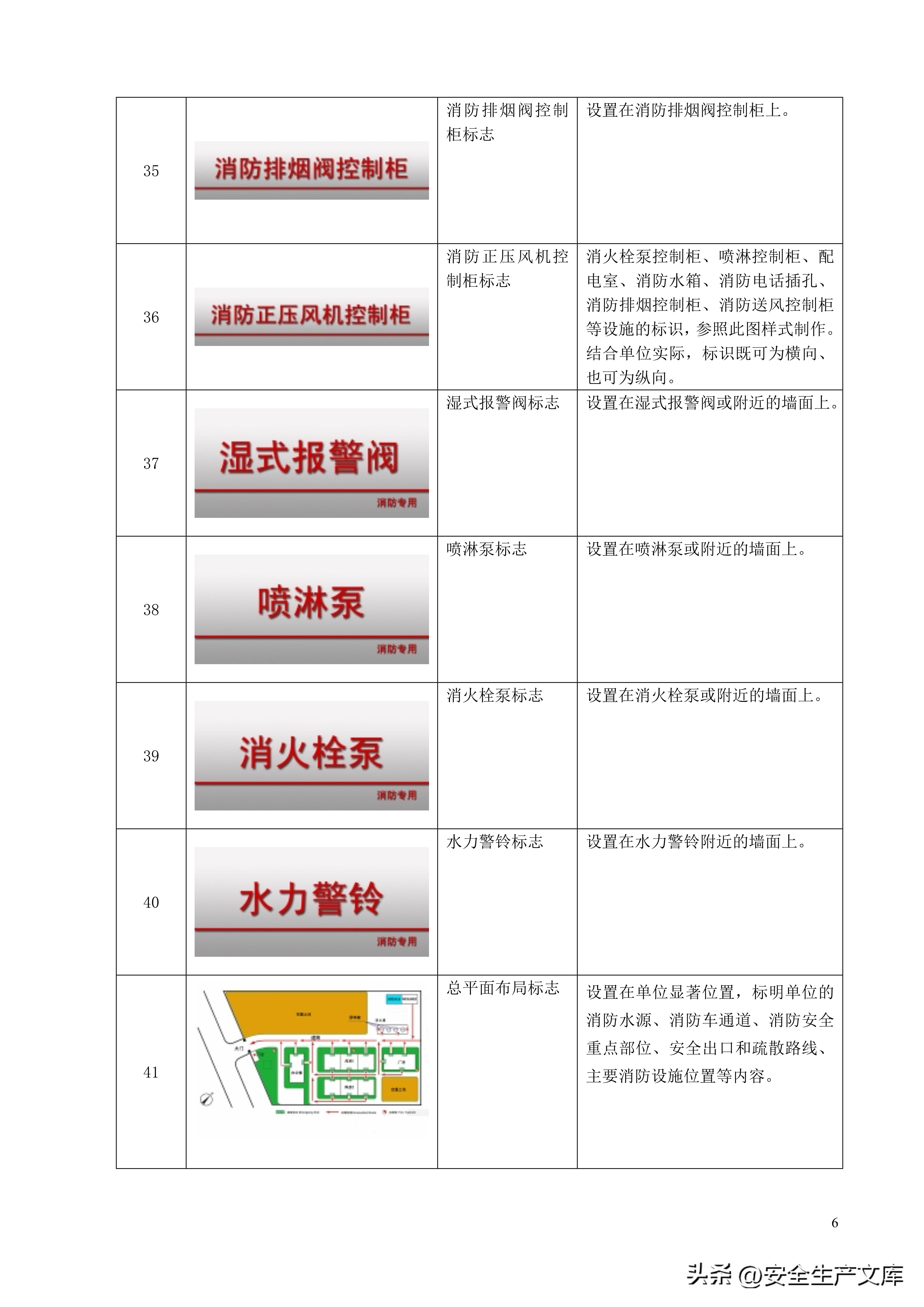 消防安全标志标牌图例大全，一图看懂安全标识