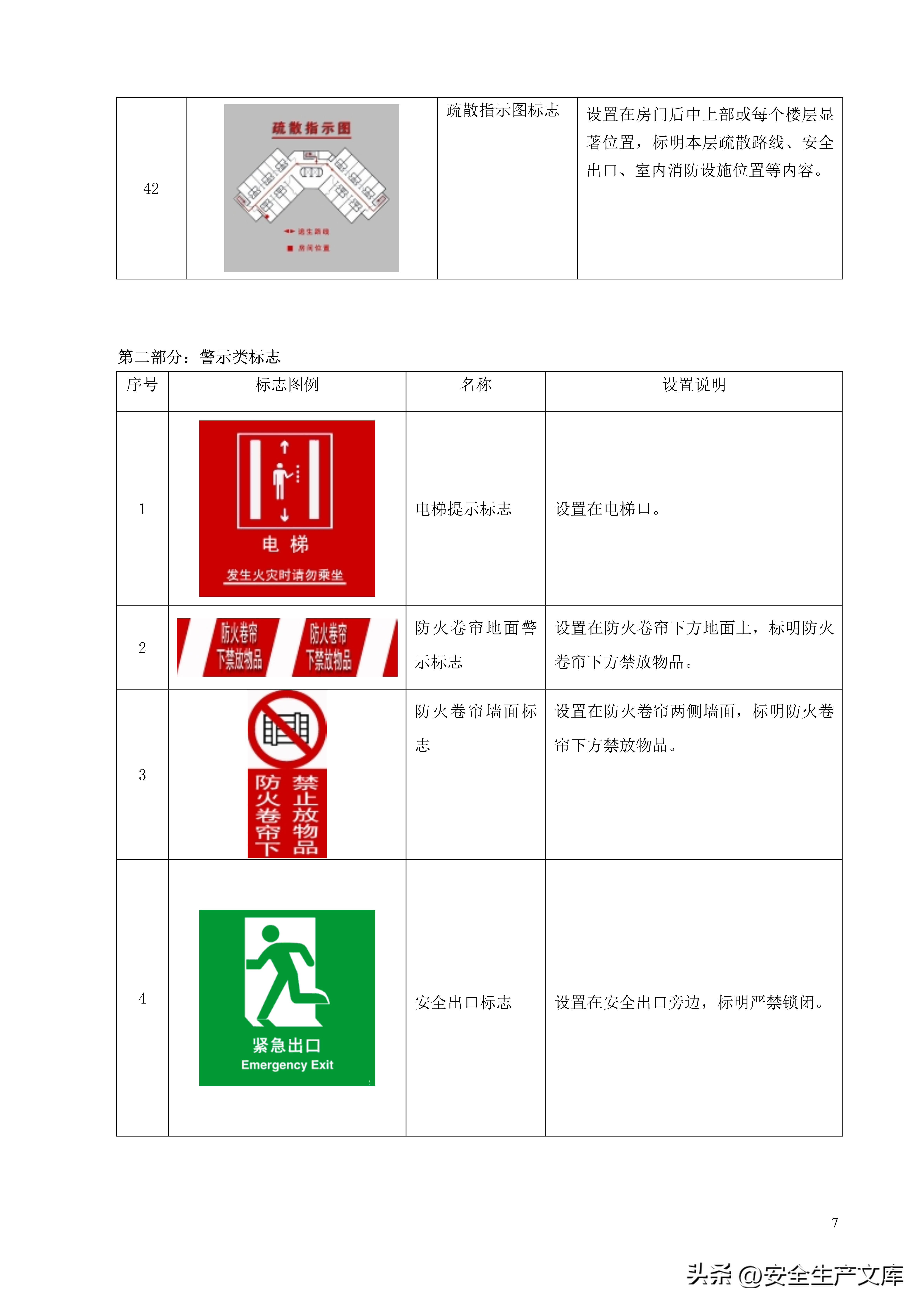 消防安全标志标牌图例大全，一图看懂安全标识