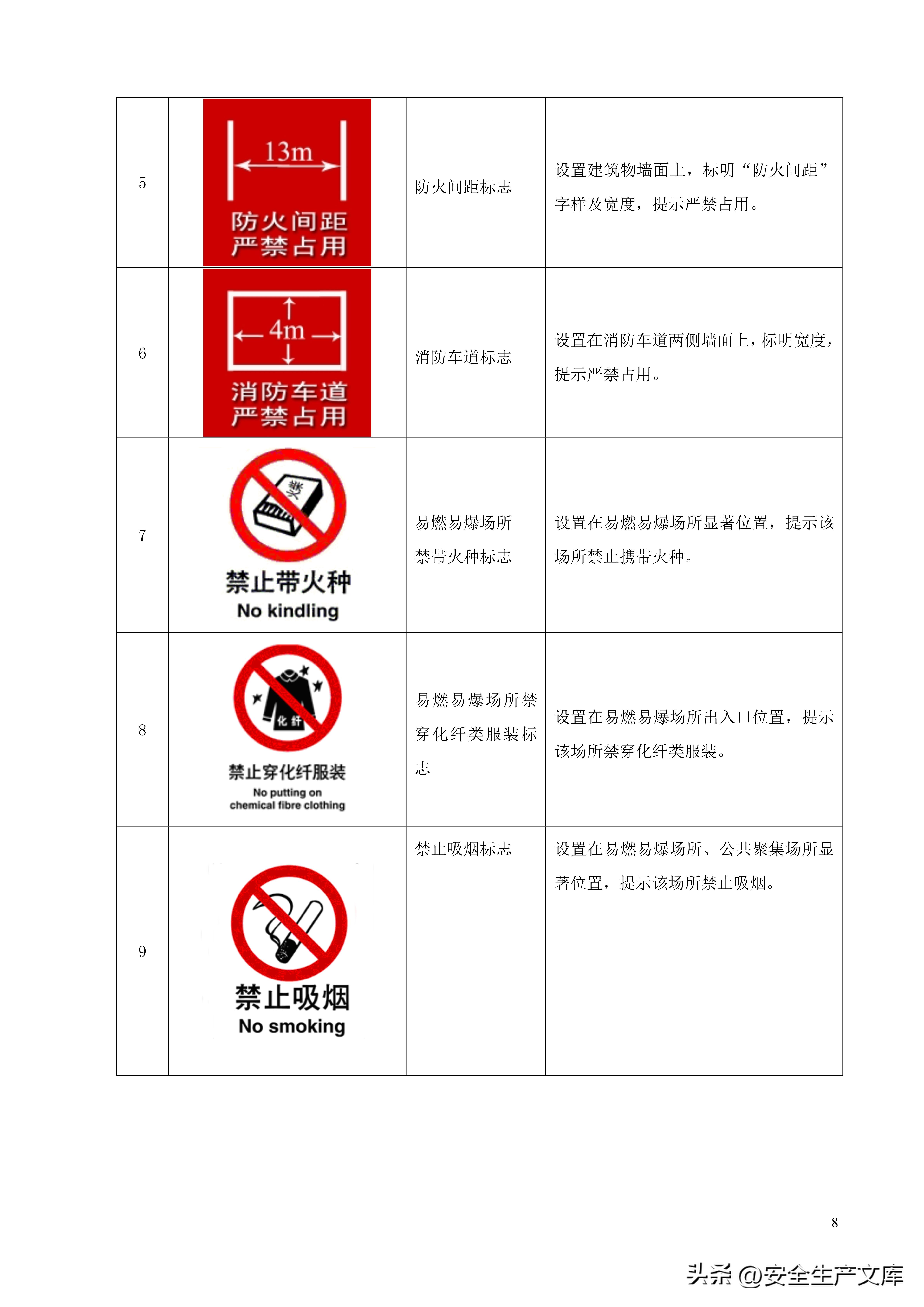消防安全标志标牌图例大全，一图看懂安全标识