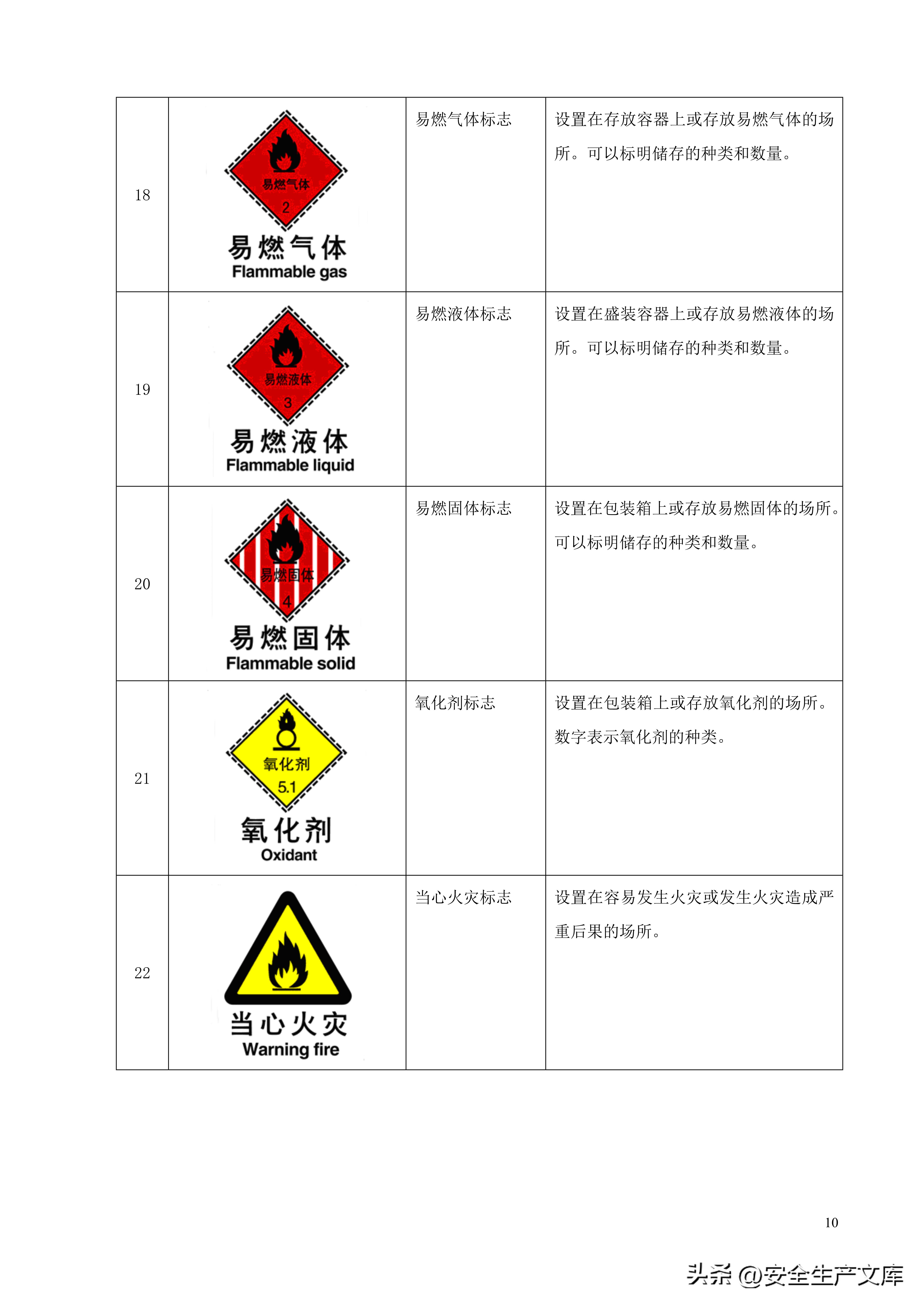 消防安全标志标牌图例大全，一图看懂安全标识