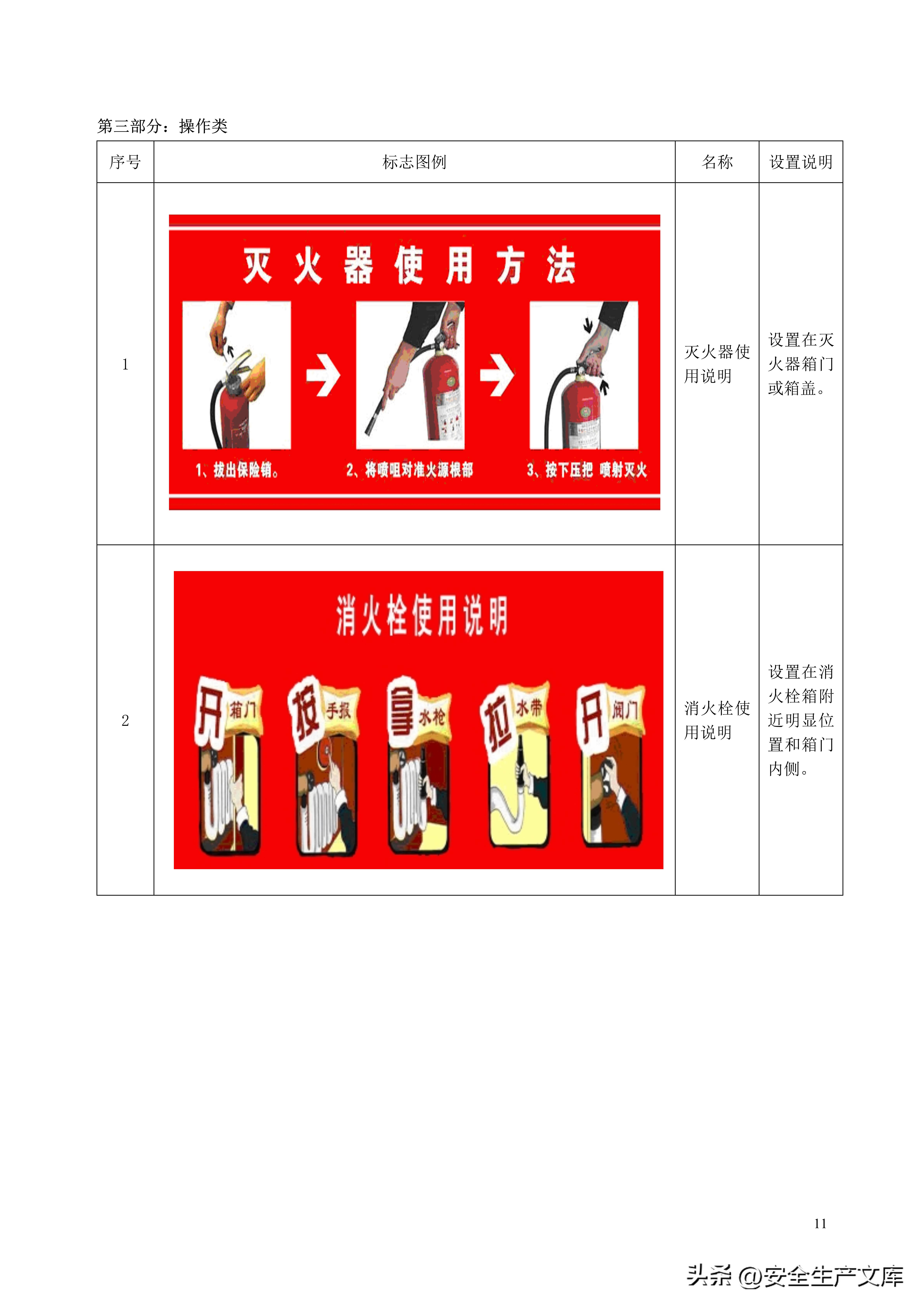 消防安全标志标牌图例大全，一图看懂安全标识